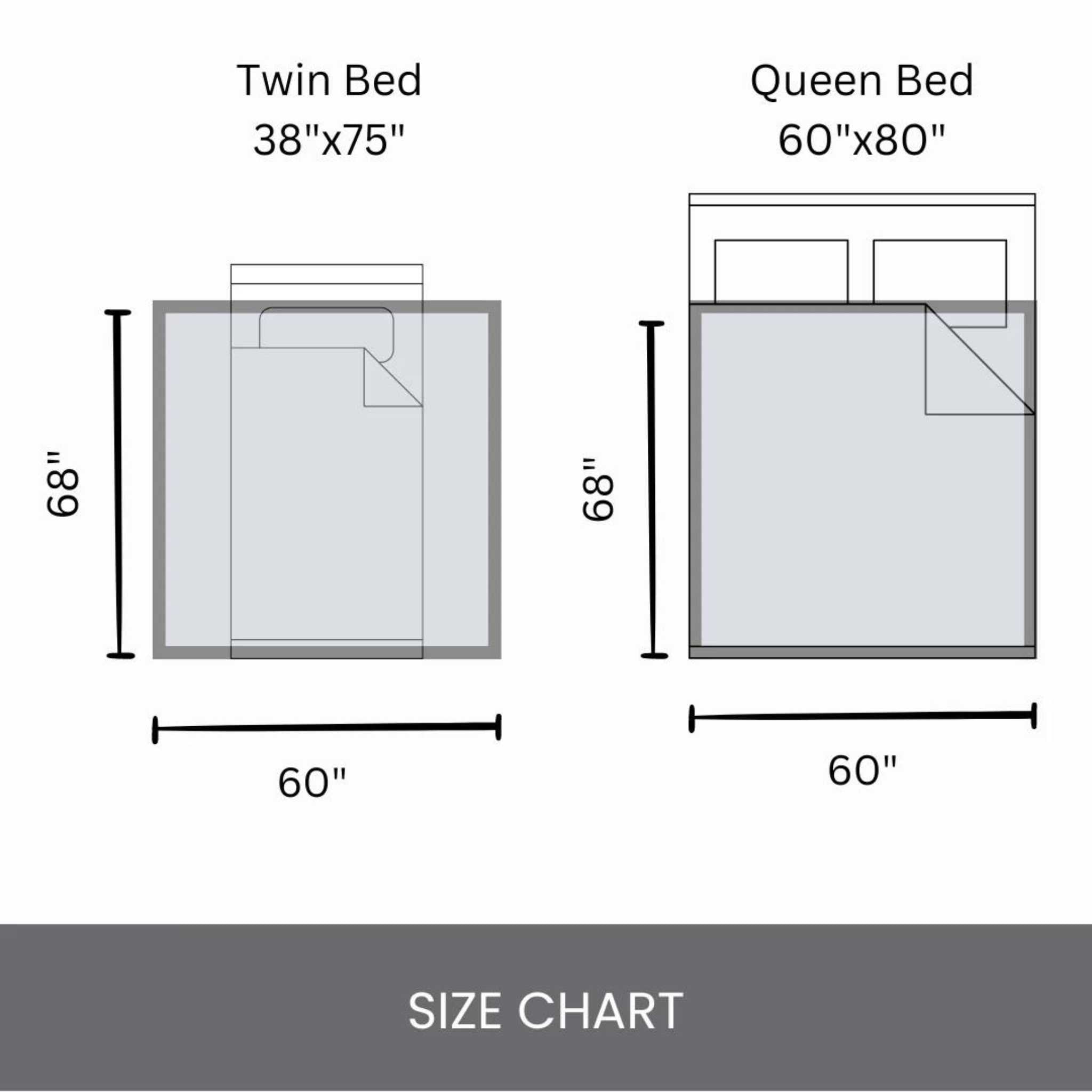 60 inches by 68 inches throw blanket size over a twin bed and a queen bed